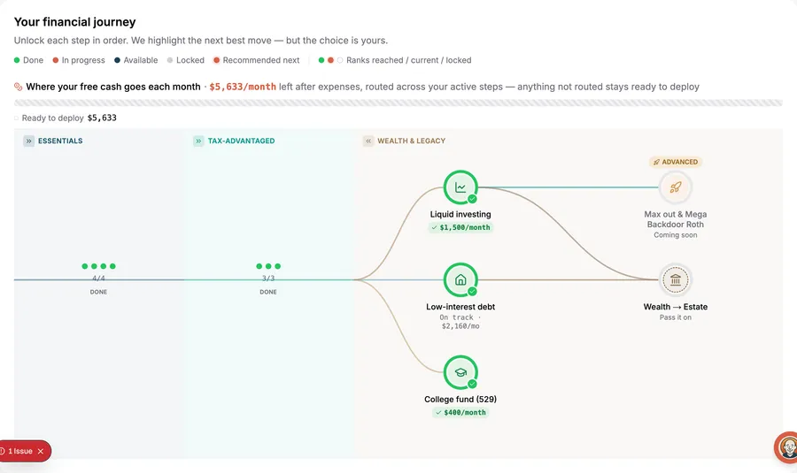 Sunset financial journey map showing each account flowing toward the Wealth-to-Estate bridge