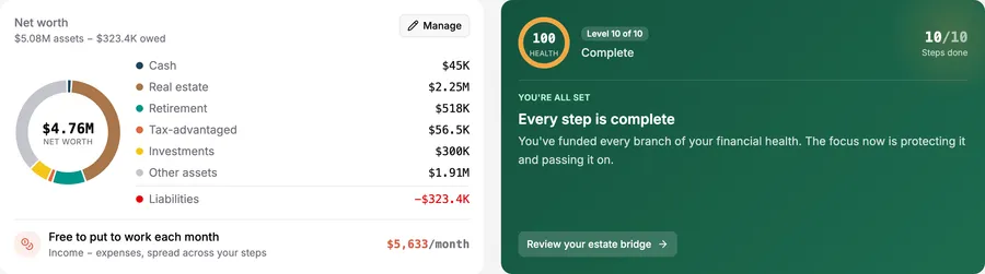 Sunset's Money Roadmap showing net worth and a completed financial journey